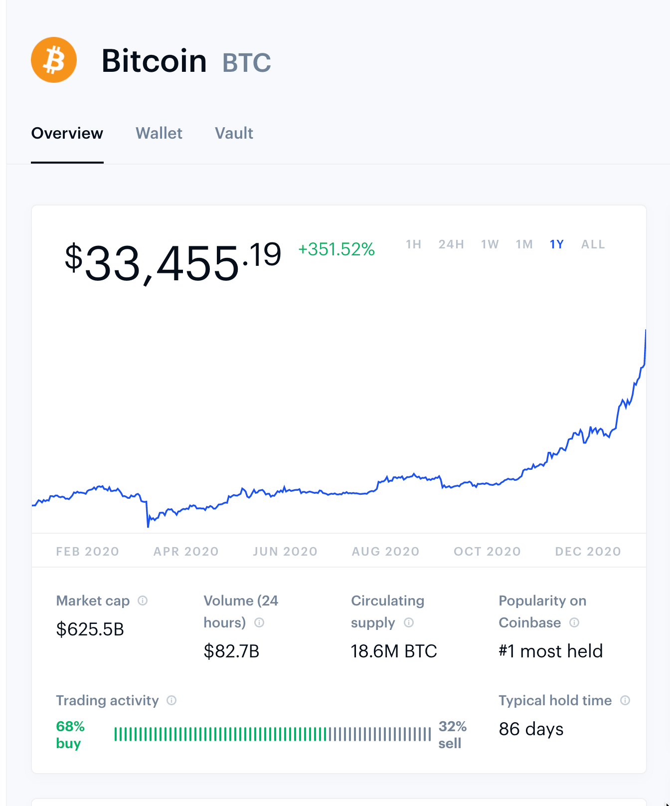 Crypto Investment Strategy – Aadil Mamujee
